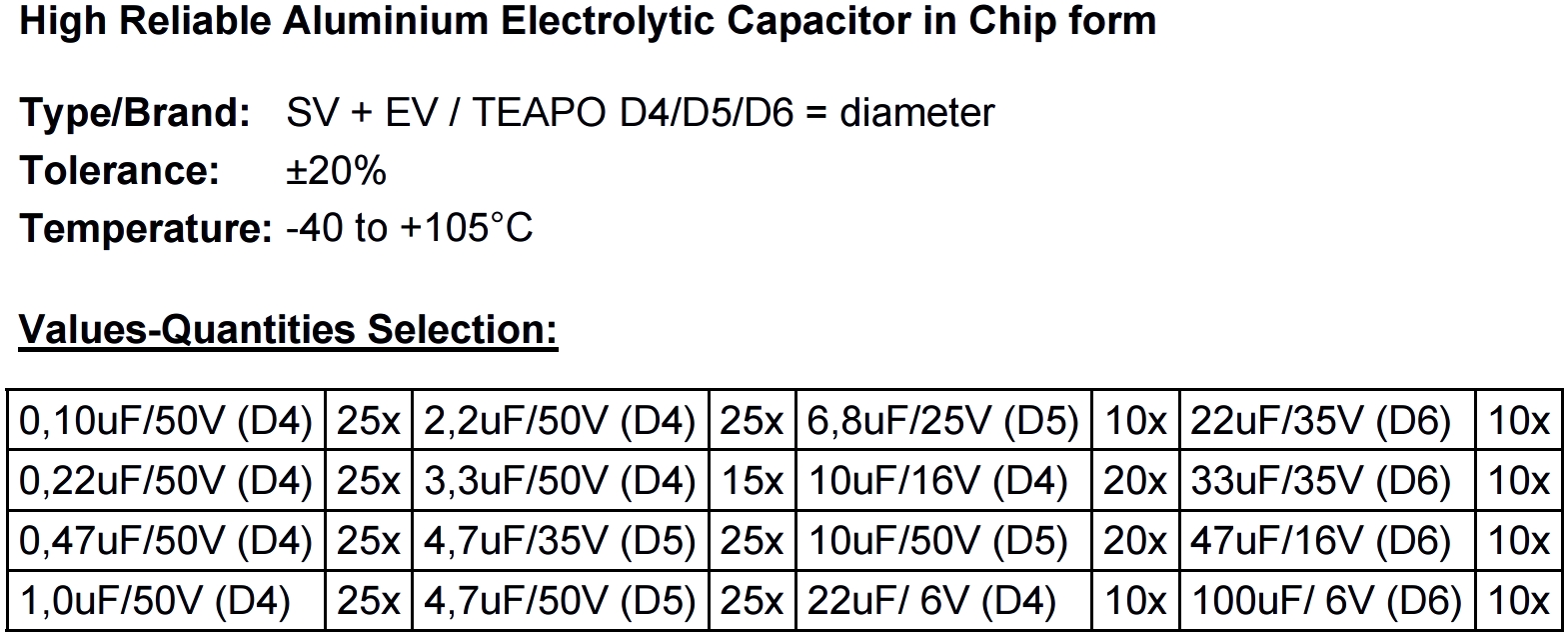 קיט קבלים SMD אלקטרוליטיים NOVA SMC-11